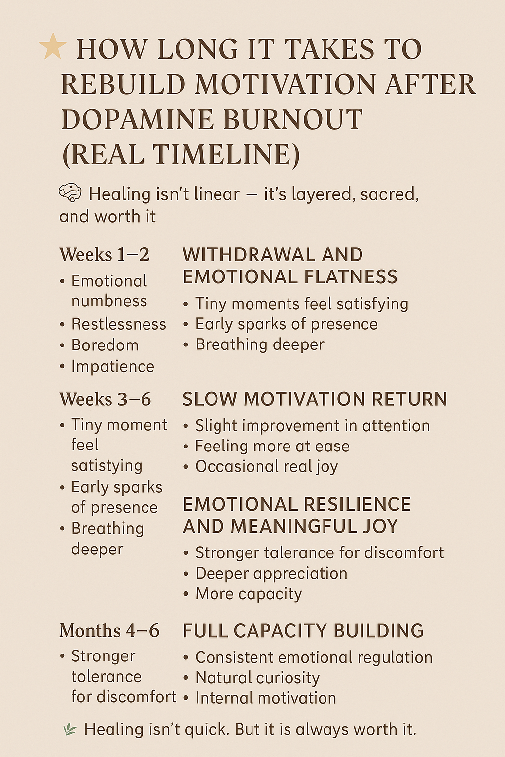 dopamine burnout healing timeline journey