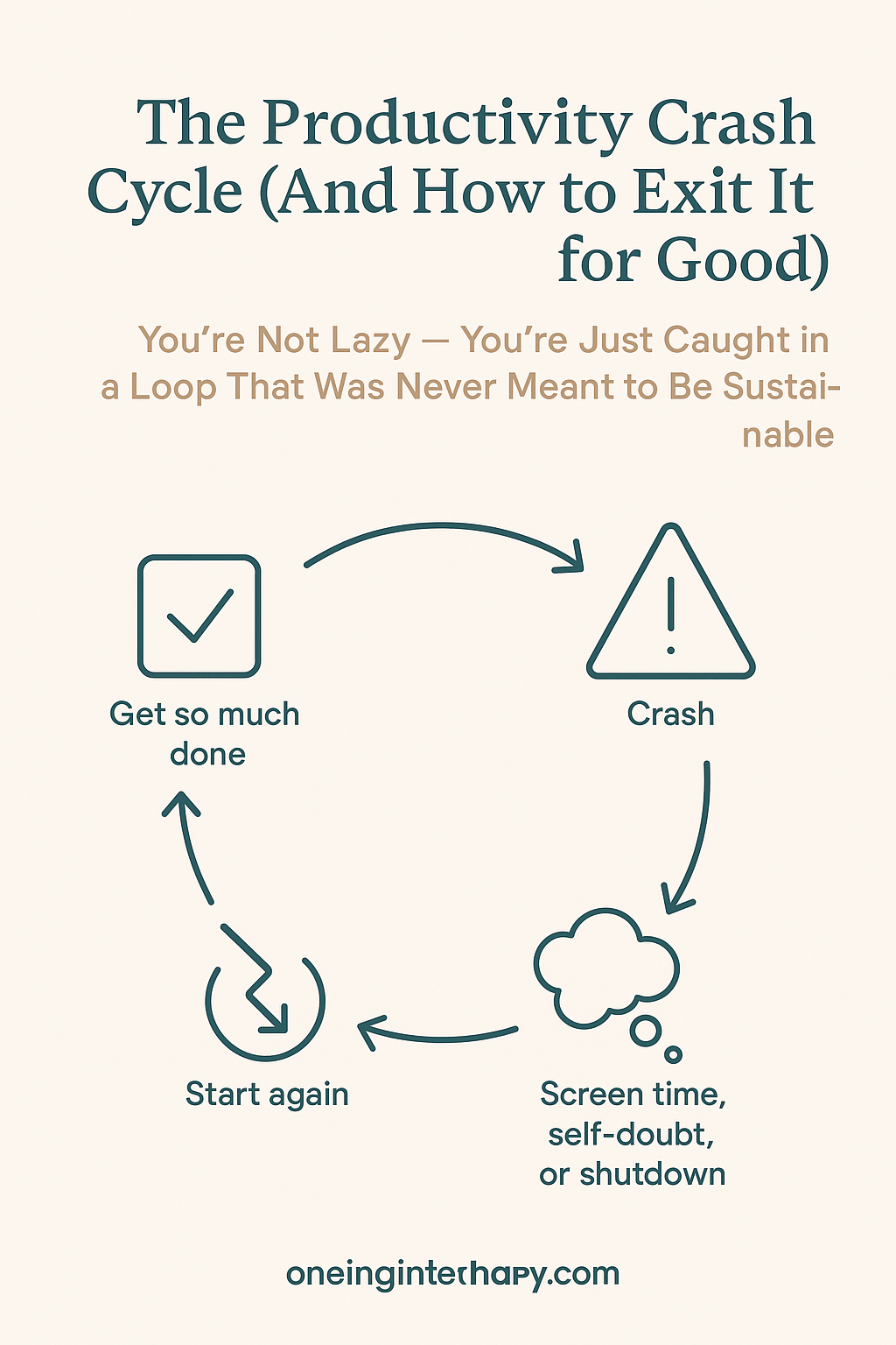 productivity burnout recovery loop
